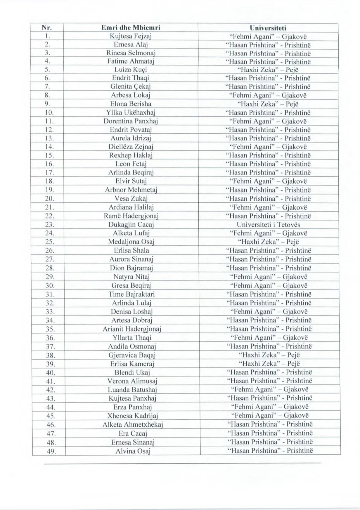 Komuna e Deçanit ndan 217 bursa për studentët meritorë, vlera 400 euro 8 2 5