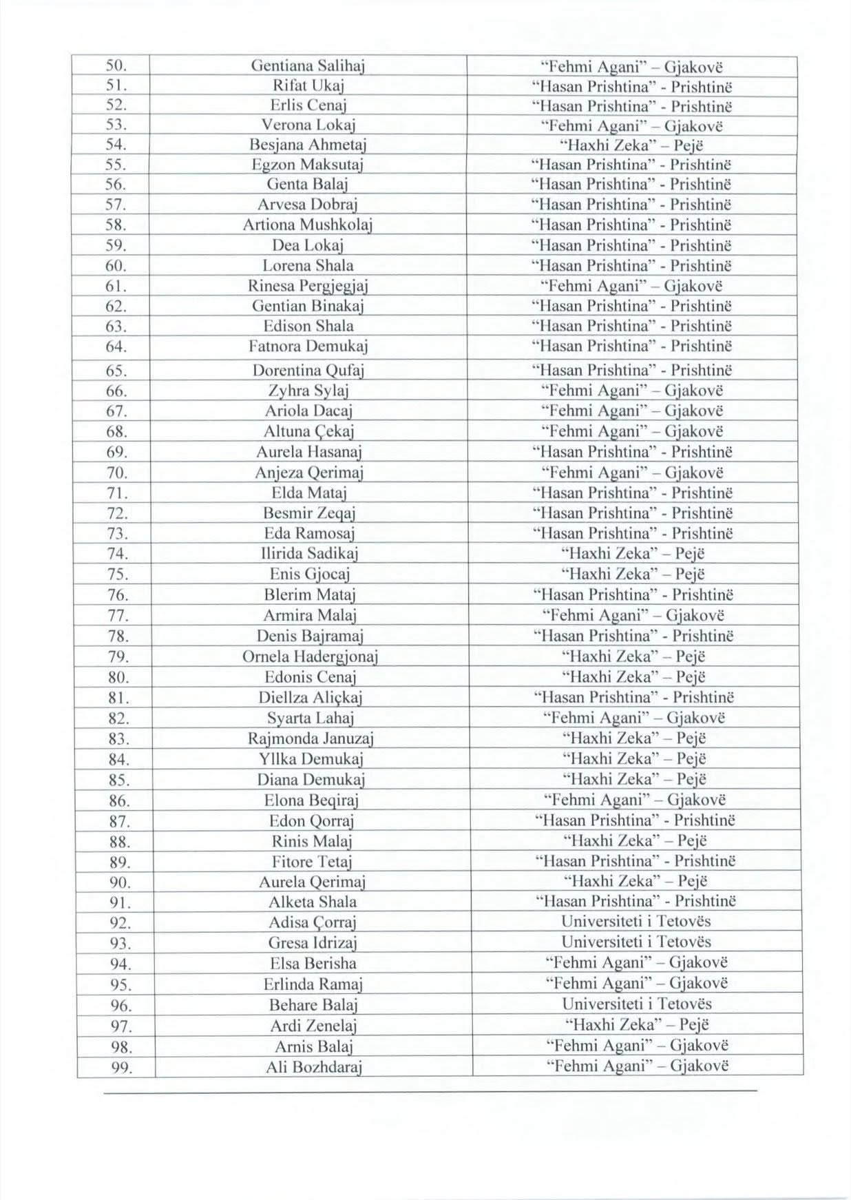 Komuna e Deçanit ndan 217 bursa për studentët meritorë, vlera 400 euro 9 3 2