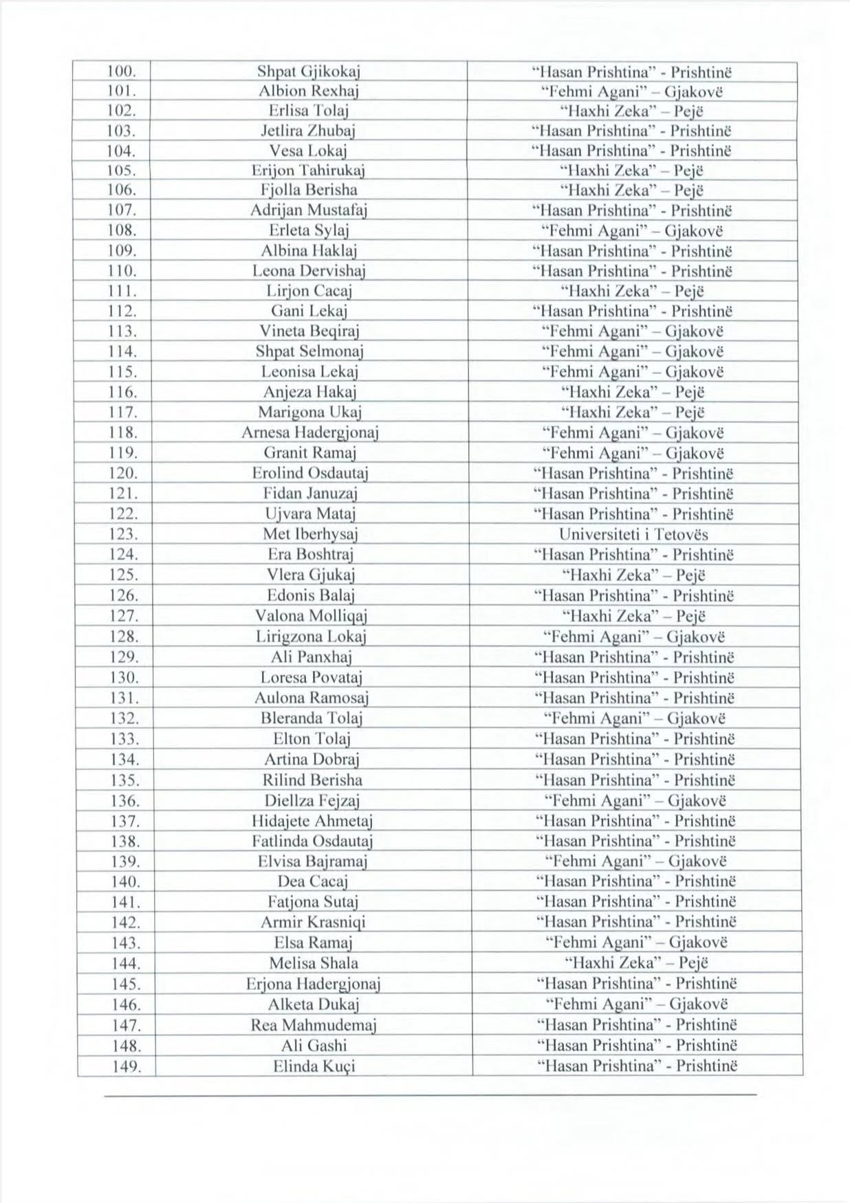 Komuna e Deçanit ndan 217 bursa për studentët meritorë, vlera 400 euro 10 4 2
