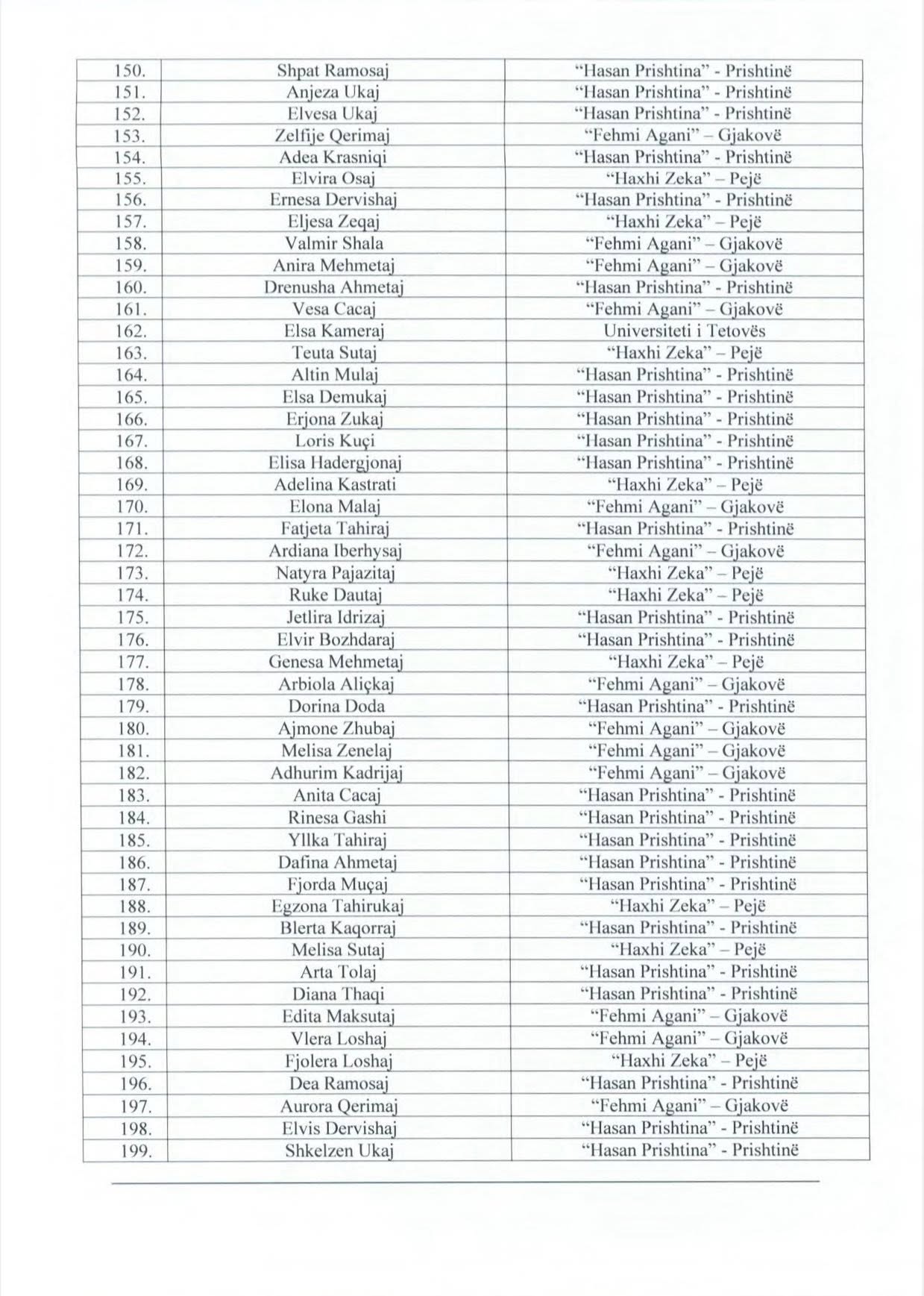 Komuna e Deçanit ndan 217 bursa për studentët meritorë, vlera 400 euro 11 5 3