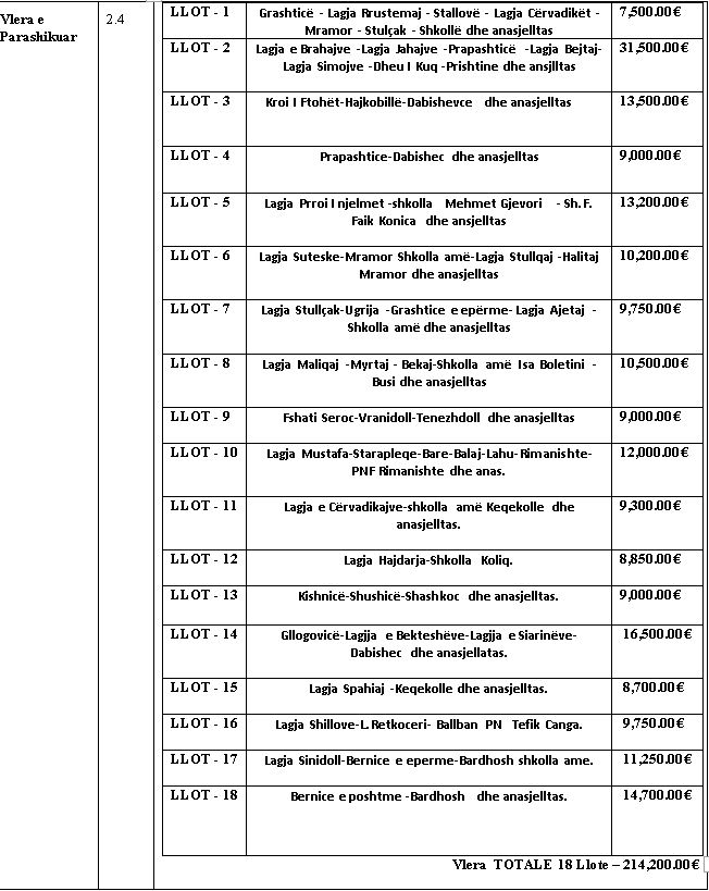 Nxënësit e Prishtinës dhe fshatrave përreth po bëhen me transport - kaq është vlera e tenderit 3 prishitna fshatrat