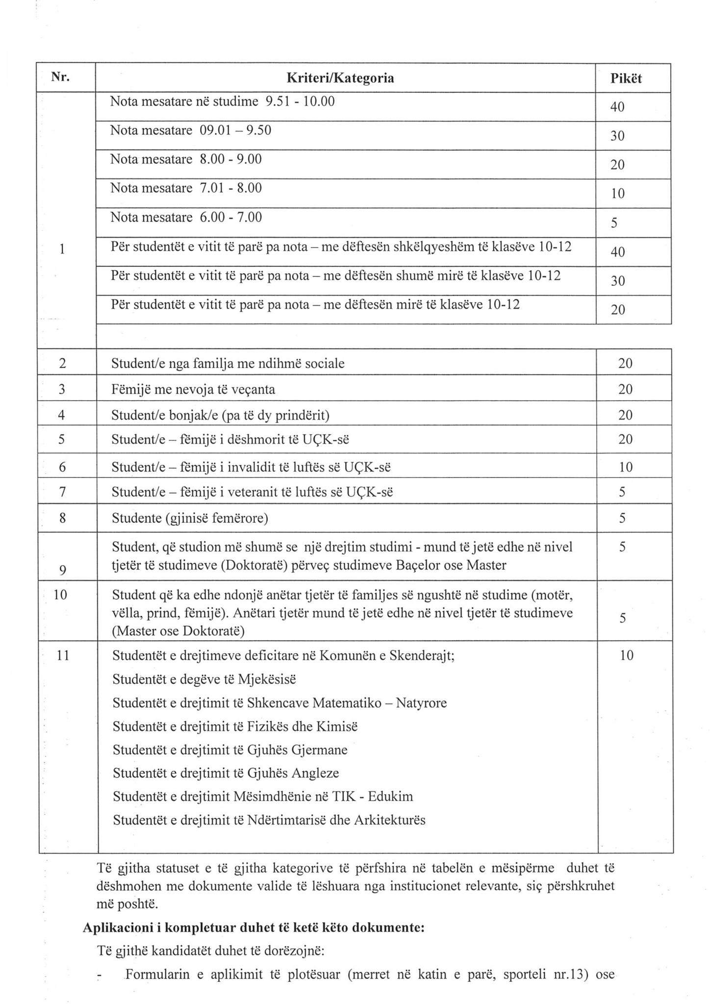 Komuna e Skenderajt hap konkurs për ndarjen e 120 bursave për studentë 5 598143701 1286416790180368 1396616042390919922 n