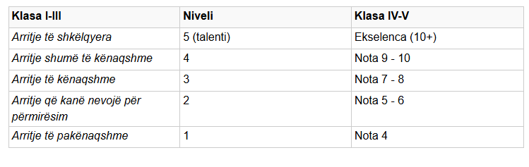 Si bëhet vlerësimi i nxënësve në Arsimin Fillor? 2 Screenshot 2026 01 23 103321