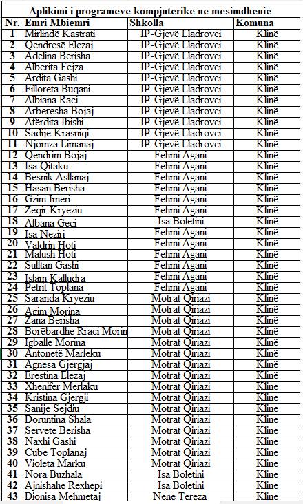 SBASHK me njoftim të fundit për mbajtjen e trajnimeve 4 emrii