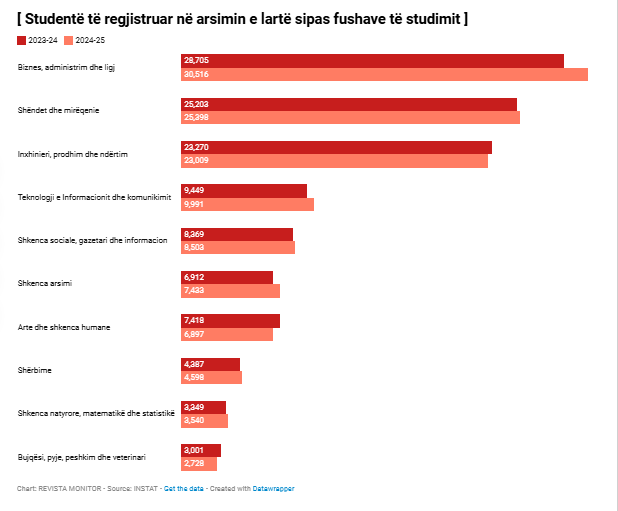 studimi